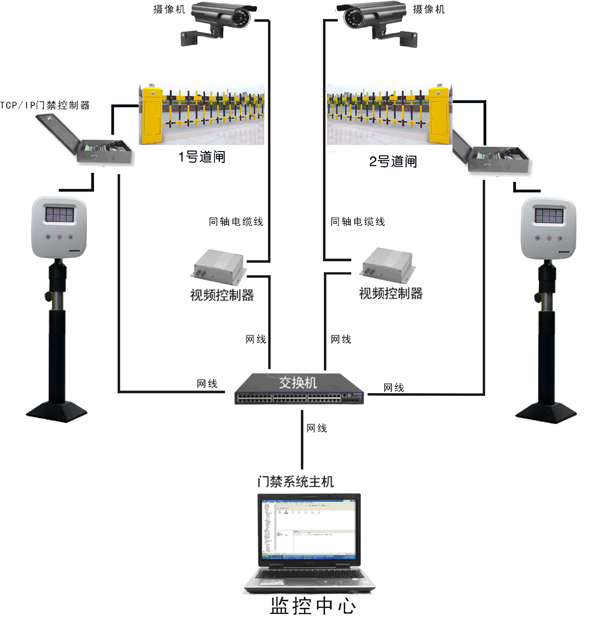 停車場(chǎng)管理系統(tǒng)示意圖、效果圖